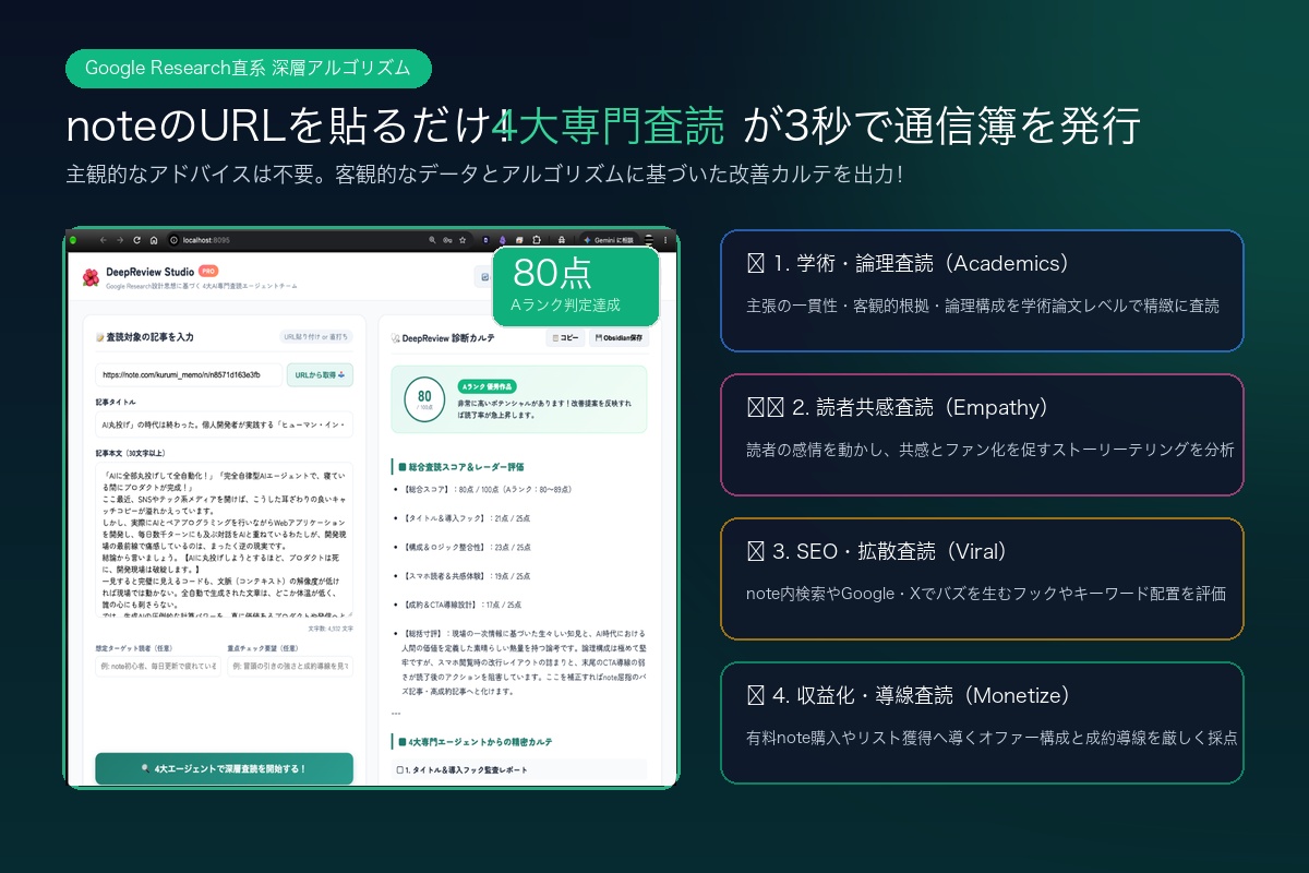 カルテ画面